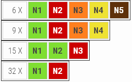 EuroMillions common number colors