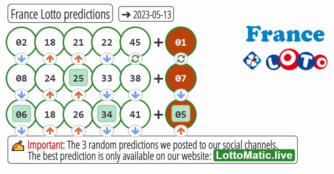 France Lotto predictions › 2023-05-13