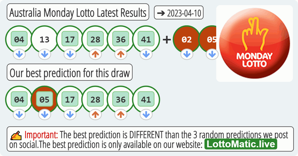 Australia Monday Lotto results drawn on 2023-04-10