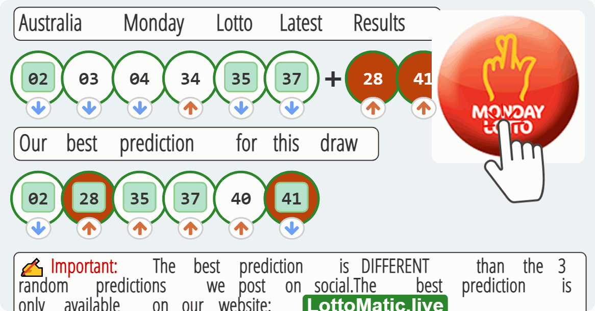 Australia Monday Lotto results drawn on 2023-07-31