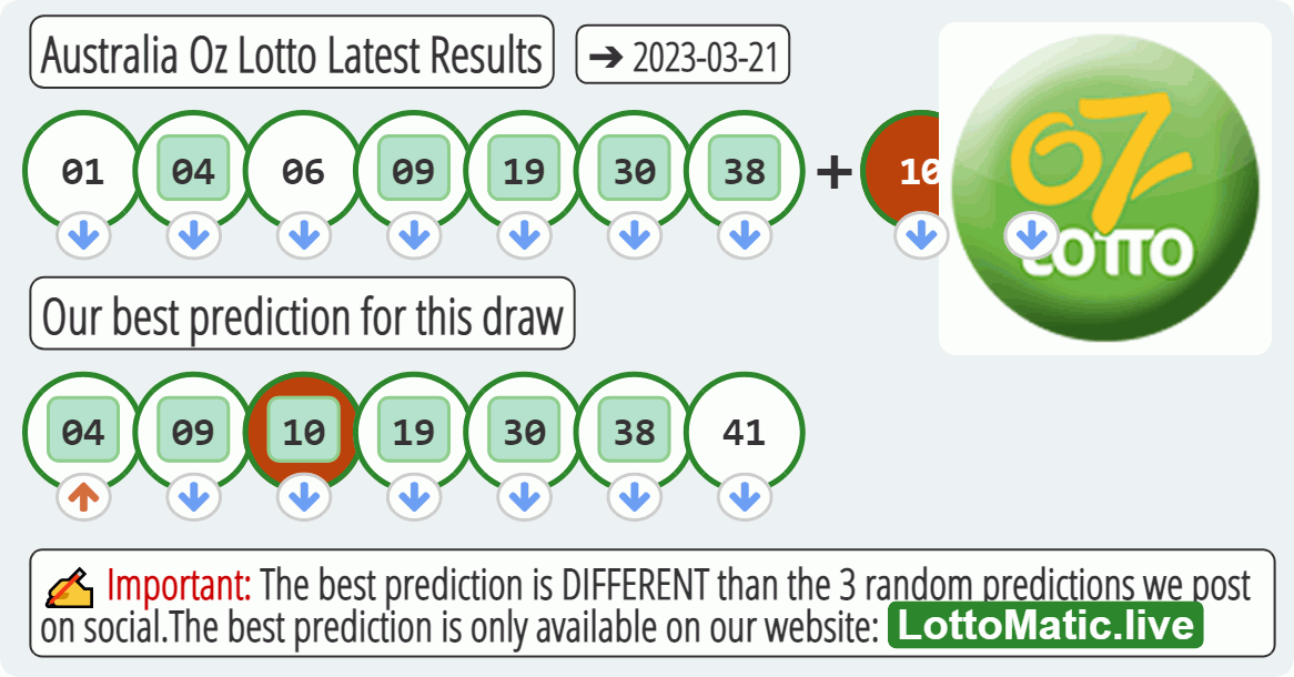 Australia Oz Lotto results drawn on 2023-03-21