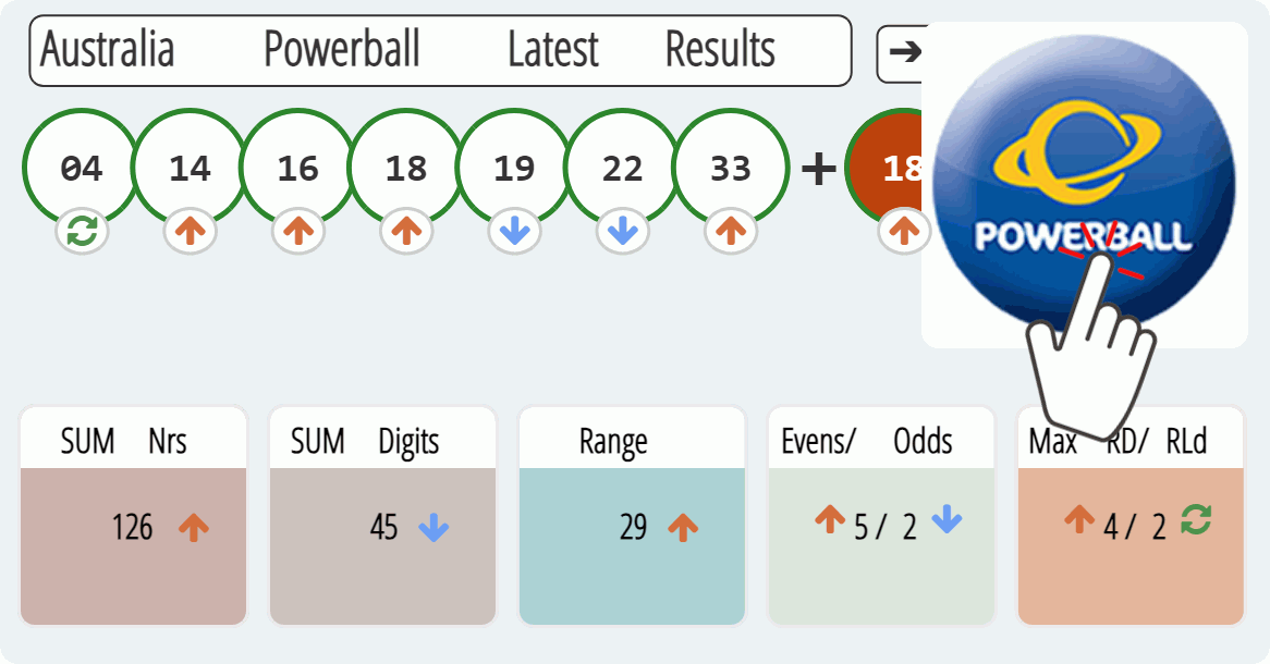 Australia Powerball results drawn on 2023-07-27