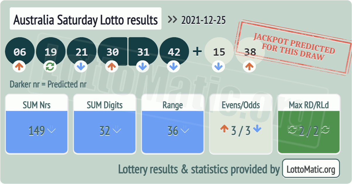 Australia Saturday Lotto results drawn on 2021-12-25