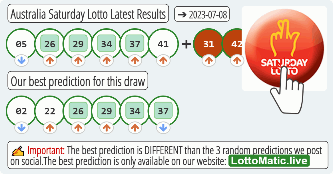 Australia Saturday Lotto results drawn on 2023-07-08