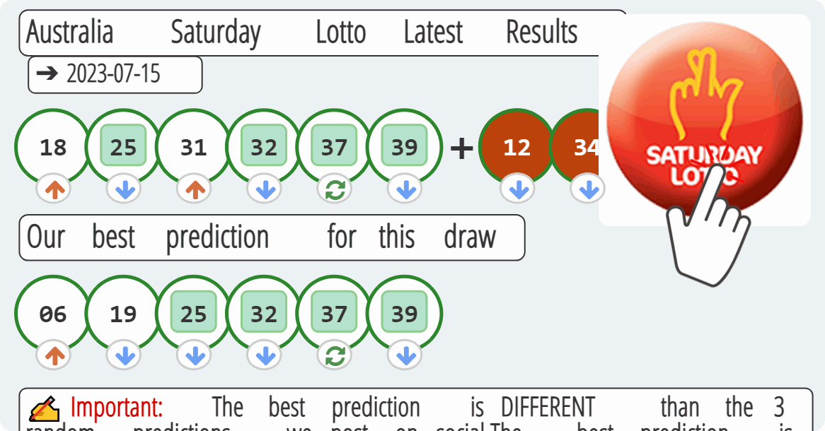 Australia Saturday Lotto results drawn on 2023-07-15