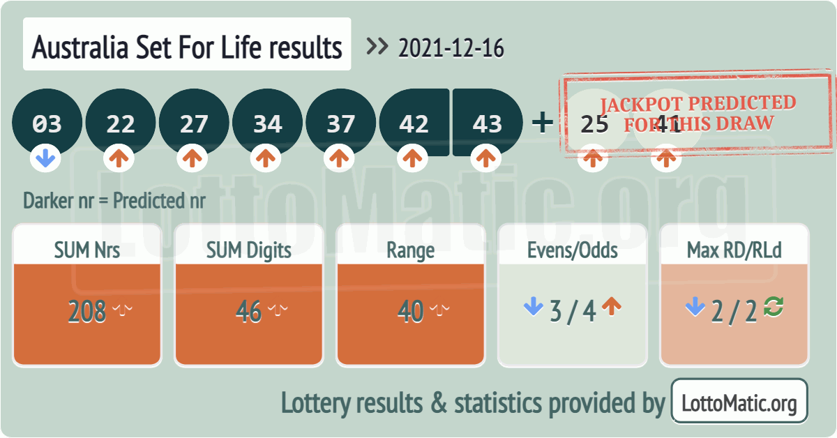 Australia Set For Life results drawn on 2021-12-16