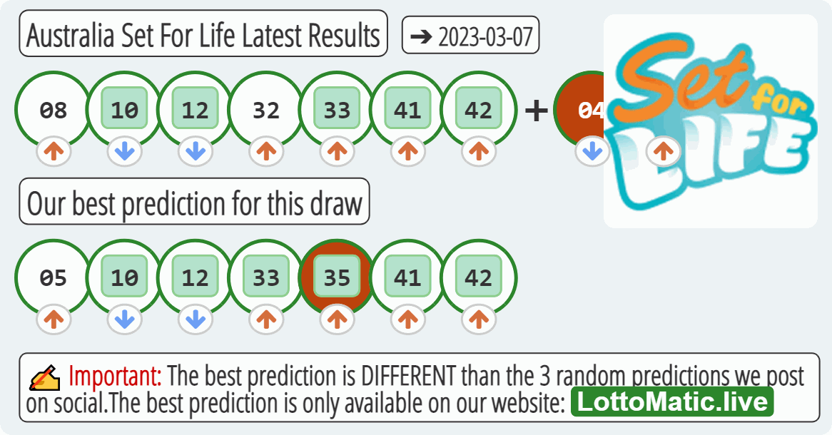 Australia Set For Life results drawn on 2023-03-07