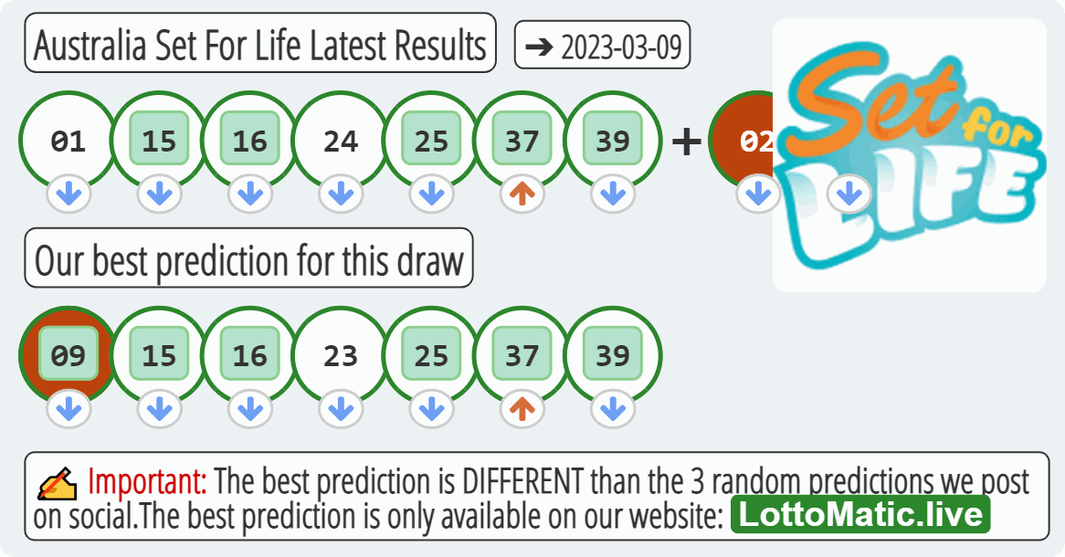 Australia Set For Life results drawn on 2023-03-09
