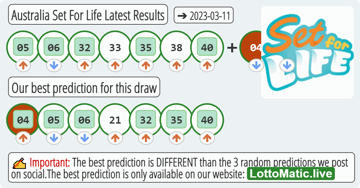 Australia Set For Life results drawn on 2023-03-11