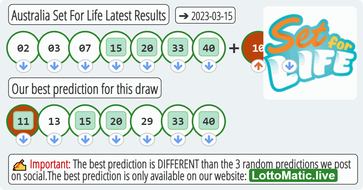 Australia Set For Life results drawn on 2023-03-15
