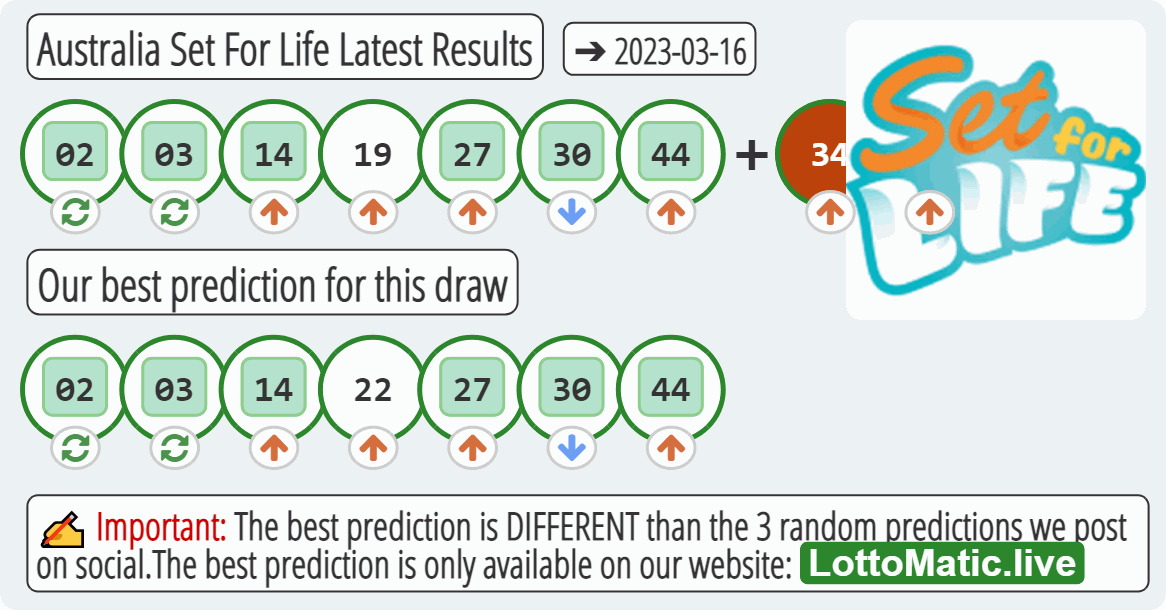 Australia Set For Life results drawn on 2023-03-16