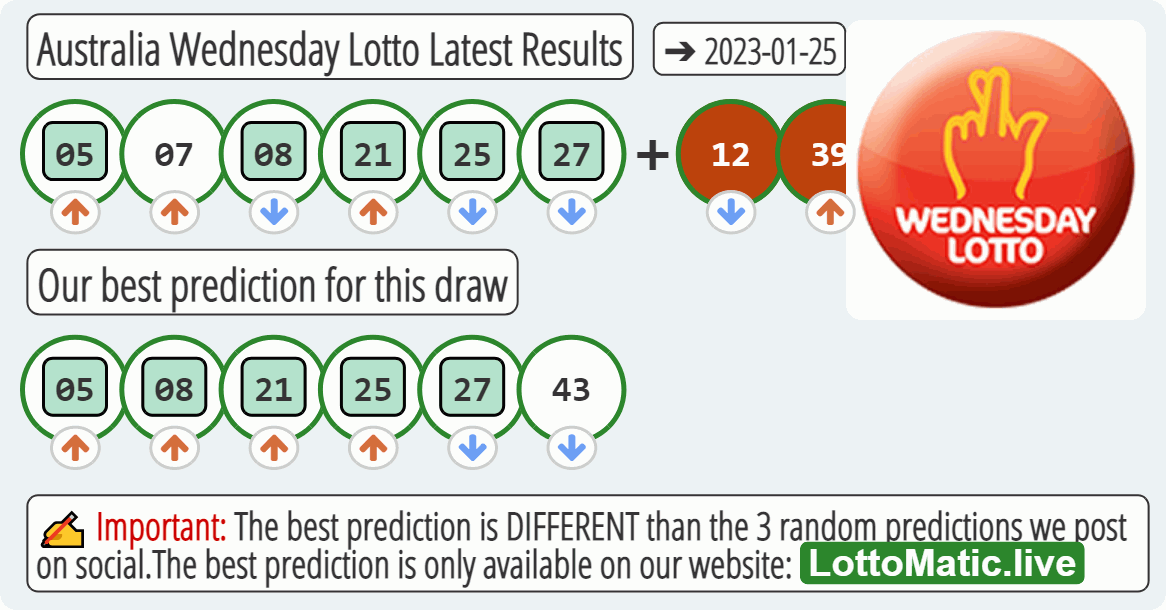 Australia Wednesday Lotto results drawn on 2023-01-25