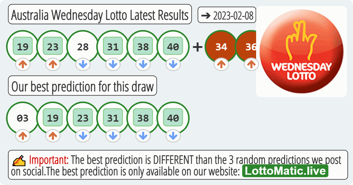 Australia Wednesday Lotto results drawn on 2023-02-08