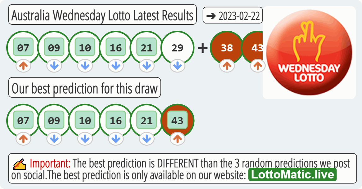 Australia Wednesday Lotto results drawn on 2023-02-22