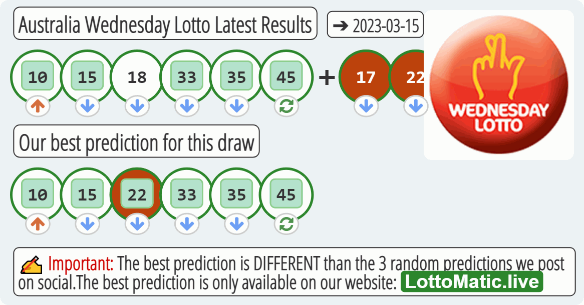 Australia Wednesday Lotto results drawn on 2023-03-15