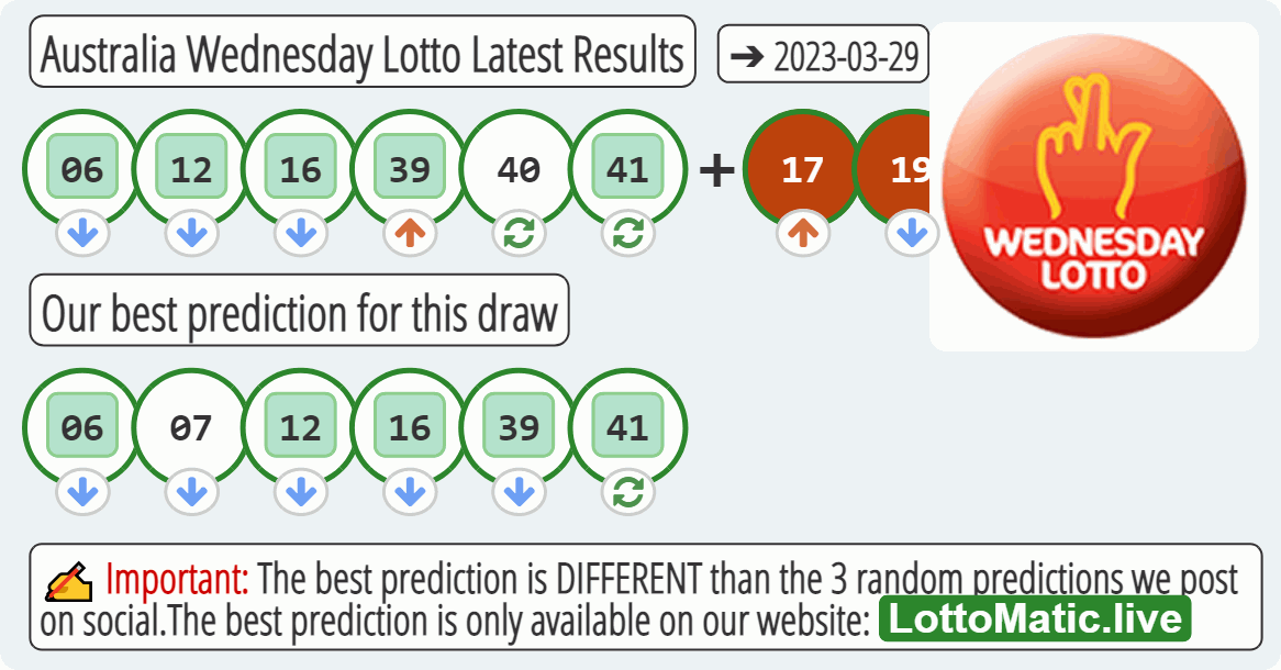 Australia Wednesday Lotto results drawn on 2023-03-29