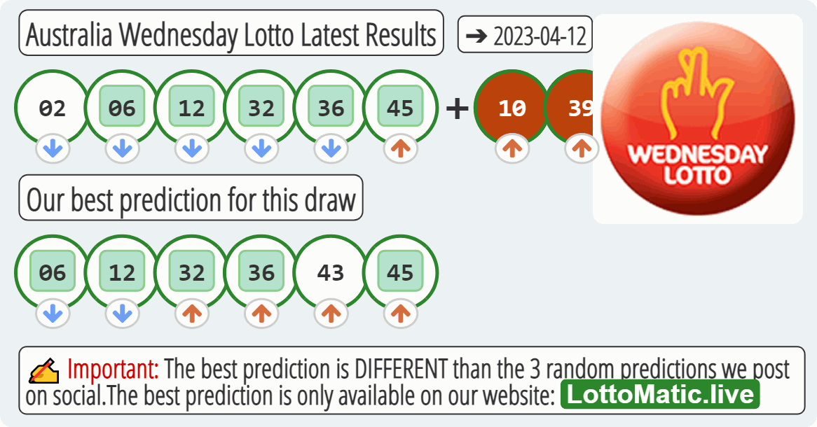 Australia Wednesday Lotto results drawn on 2023-04-12