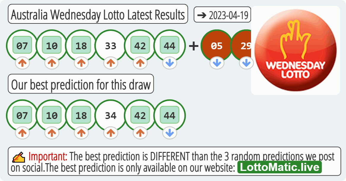 Australia Wednesday Lotto results drawn on 2023-04-19