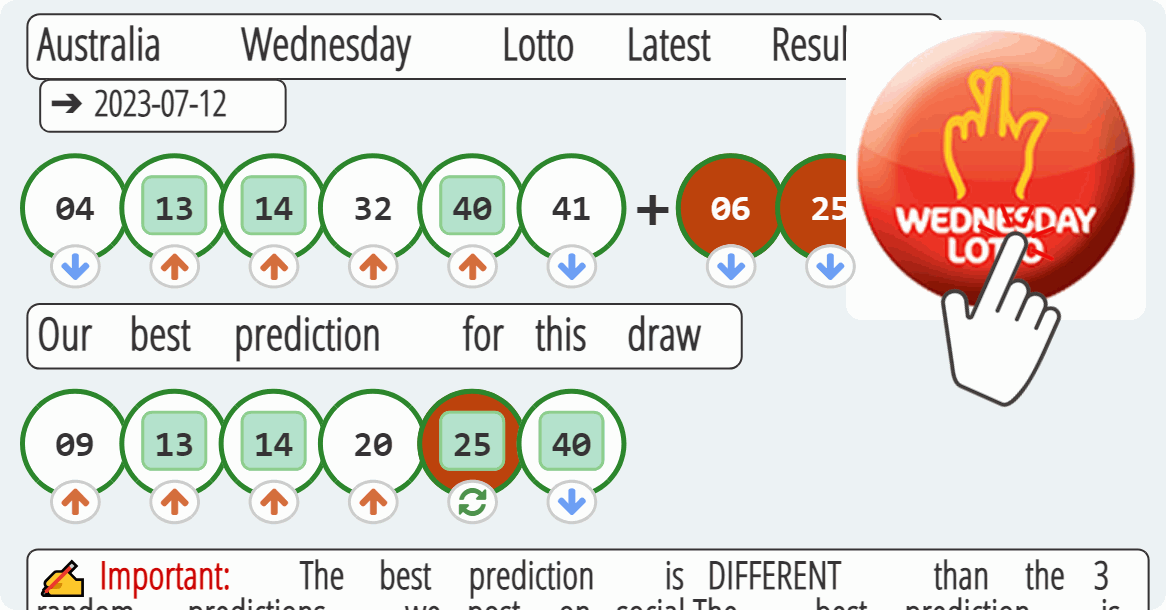 Australia Wednesday Lotto results drawn on 2023-07-12