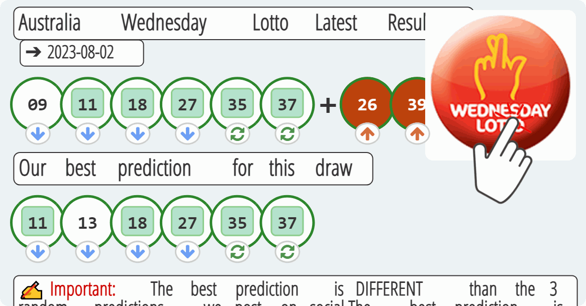 Australia Wednesday Lotto results drawn on 2023-08-02