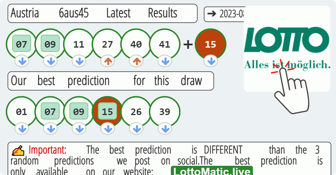 Austria 6aus45 results drawn on 2023-08-06