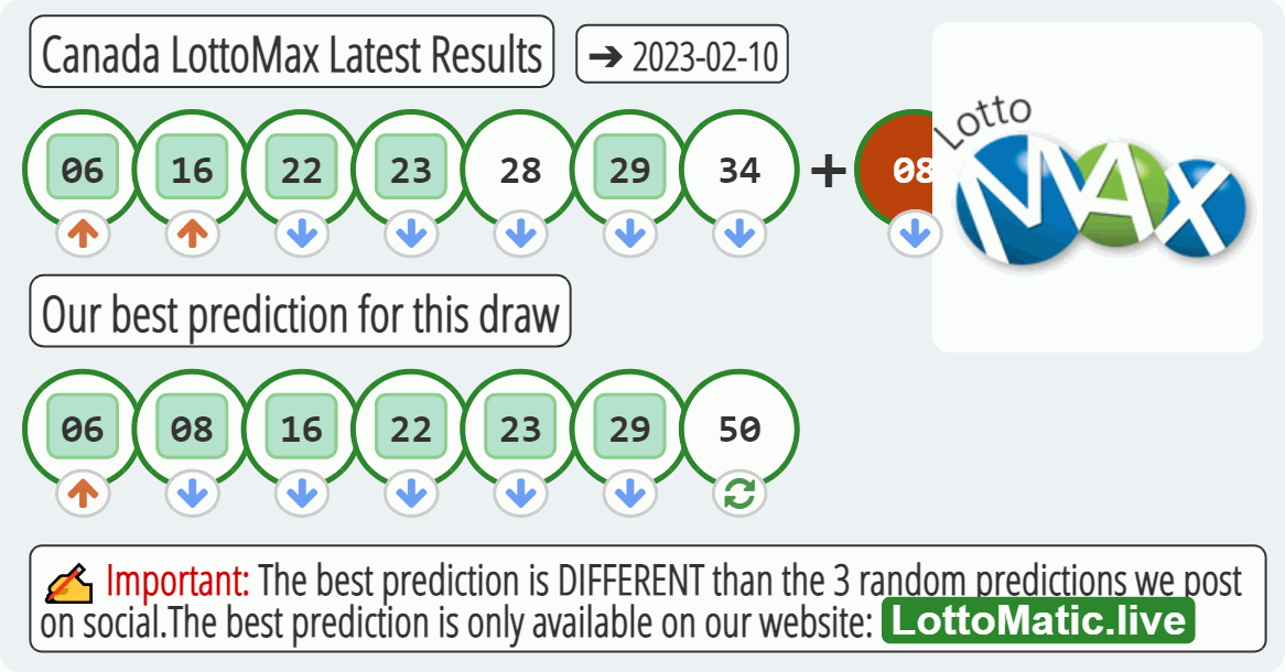 Canada LottoMax results image