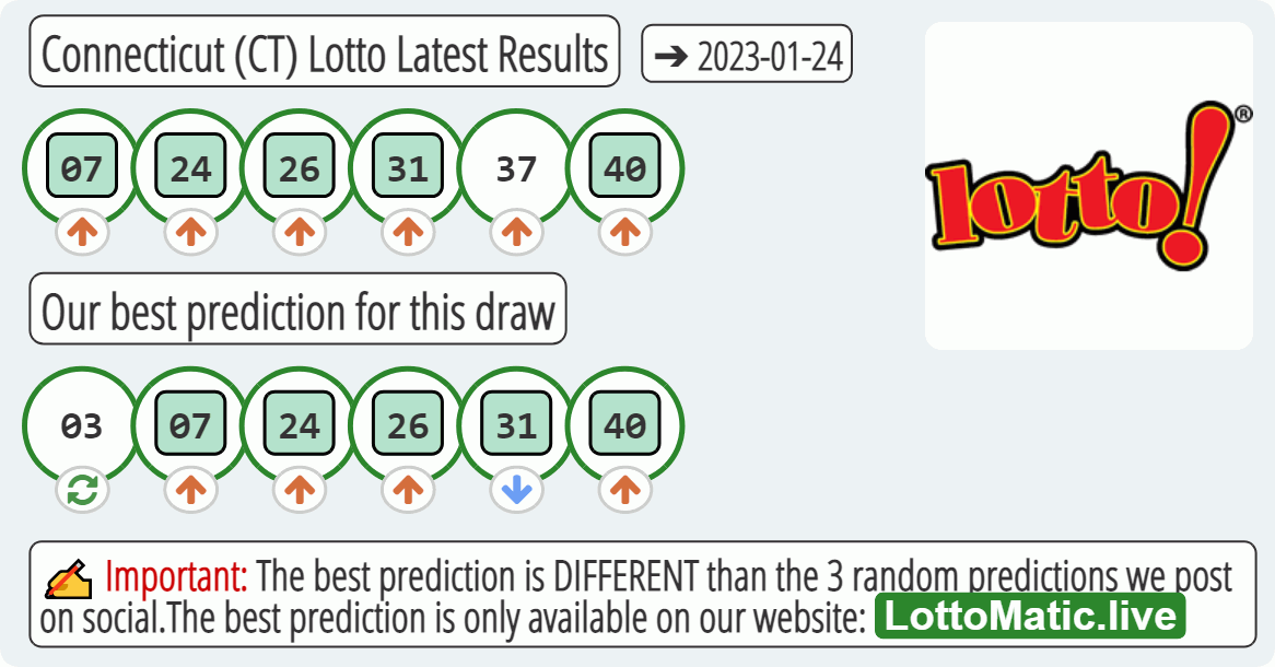 Connecticut (CT) lottery results drawn on 2023-01-24