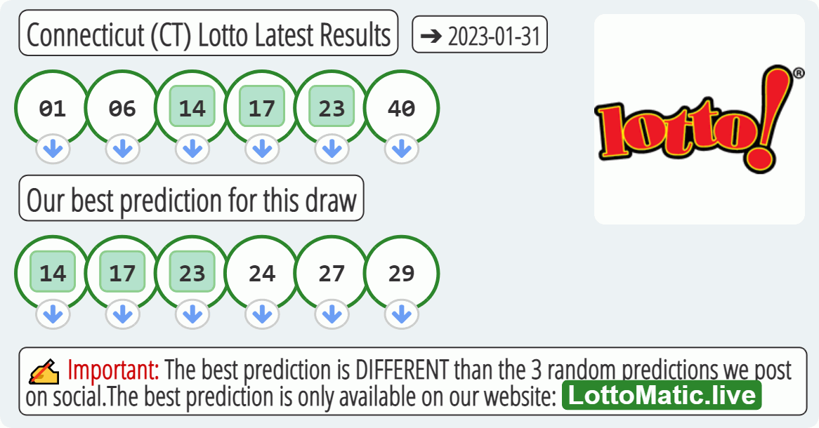 Connecticut (CT) lottery results drawn on 2023-01-31