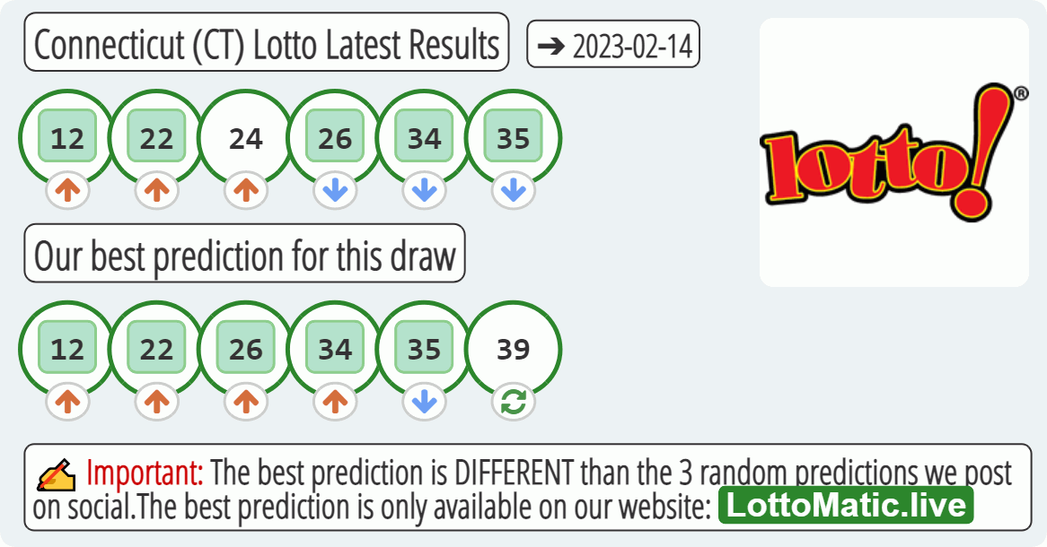 Connecticut (CT) lottery results drawn on 2023-02-14