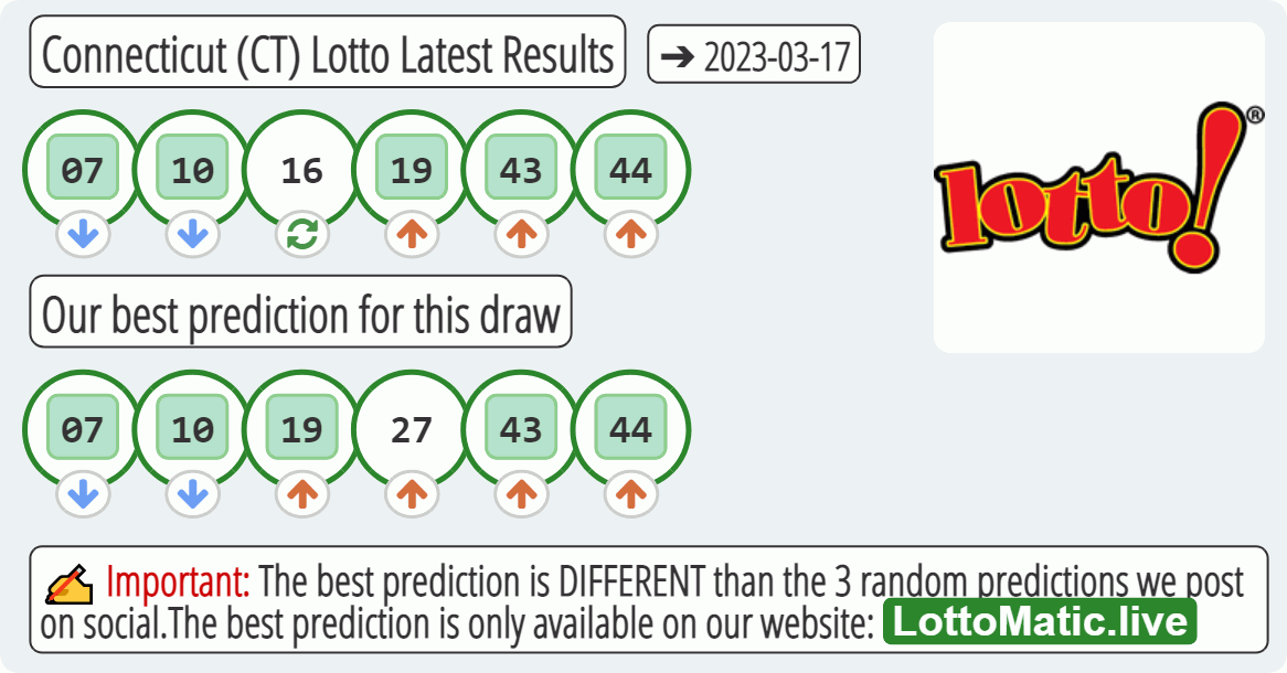 Connecticut (CT) lottery results drawn on 2023-03-17