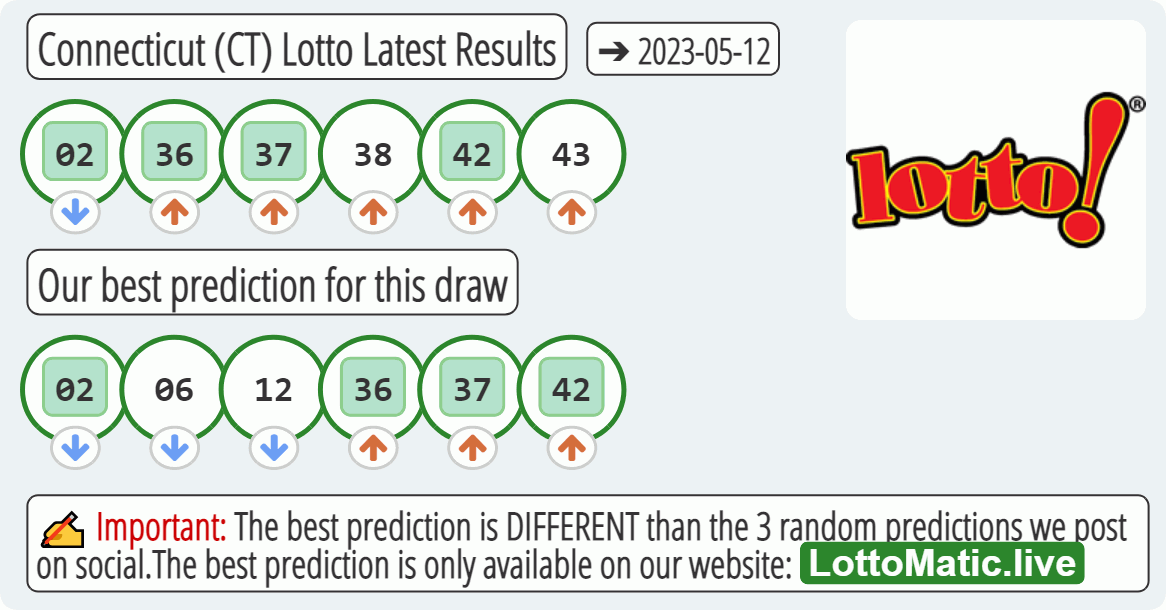 Connecticut (CT) lottery results drawn on 2023-05-12
