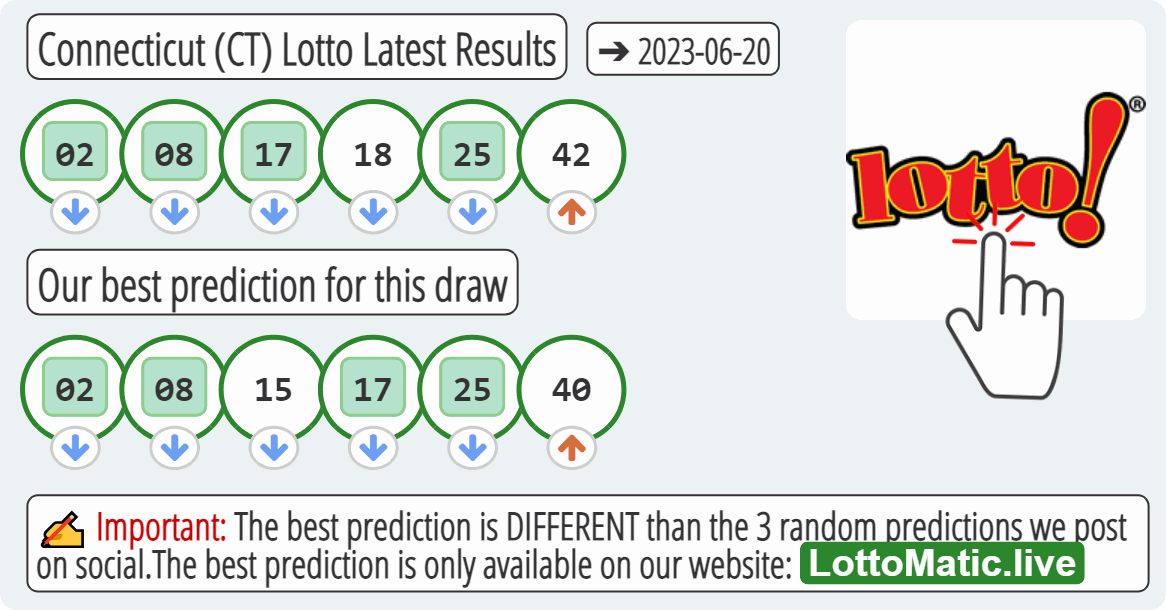 Connecticut (CT) lottery results drawn on 2023-06-20