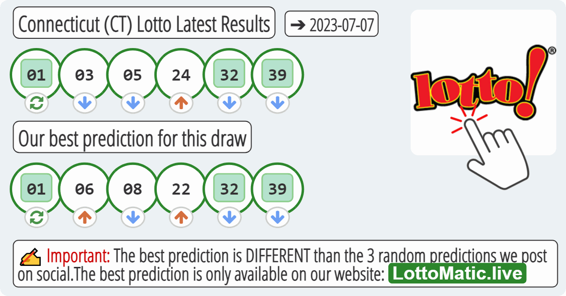 Connecticut (CT) lottery results drawn on 2023-07-07