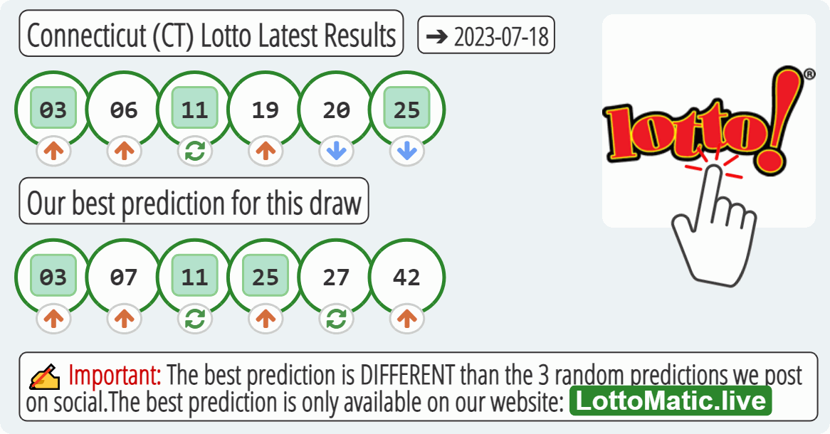 Connecticut (CT) lottery results drawn on 2023-07-18