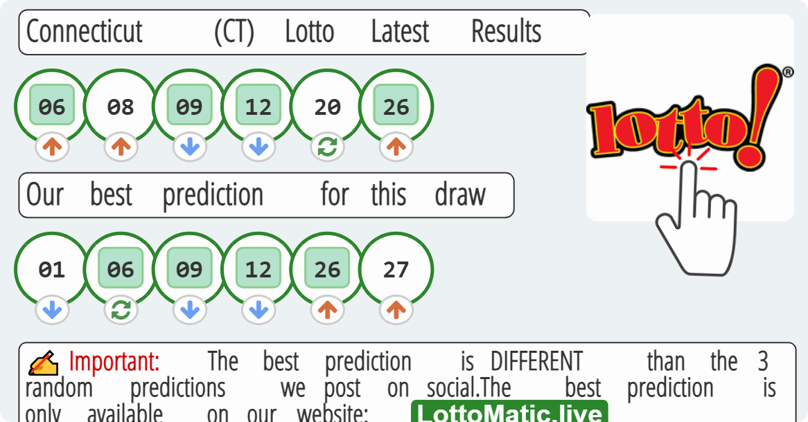 Connecticut (CT) lottery results image