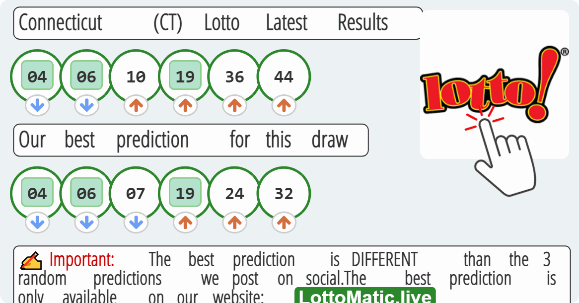 Connecticut (CT) lottery results drawn on 2023-07-25