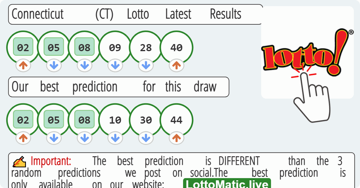 Connecticut (CT) lottery results drawn on 2023-08-01