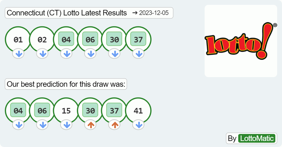 Connecticut (CT) lottery results image