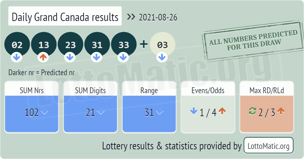 Daily Grand Canada results drawn on 2021-08-26