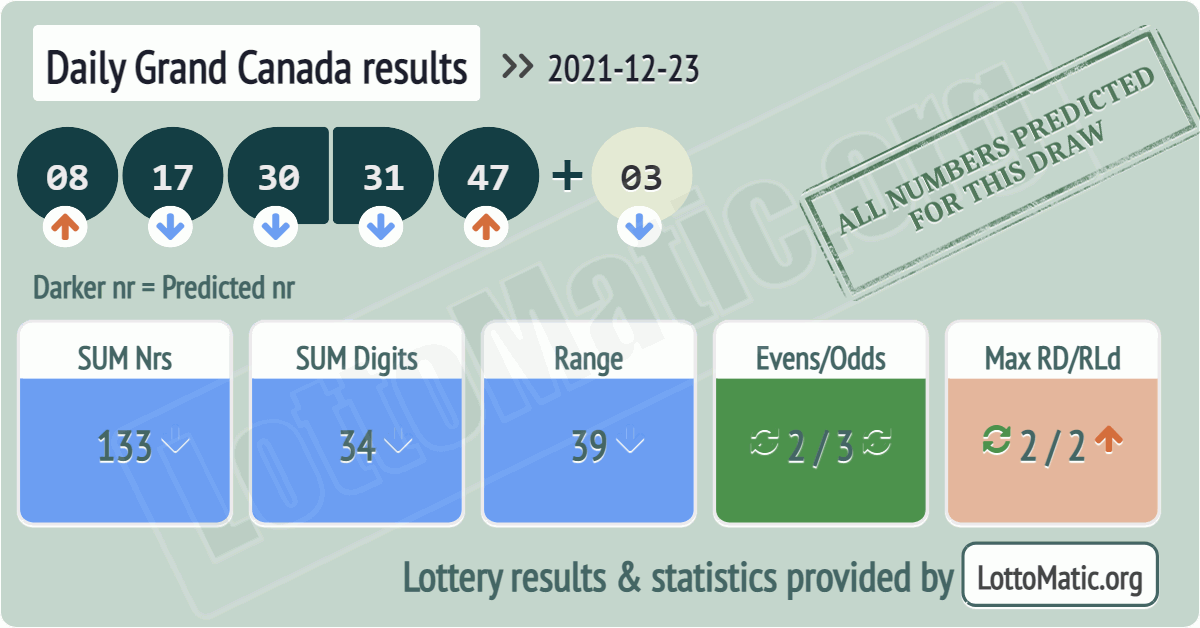 Daily Grand Canada results drawn on 2021-12-23