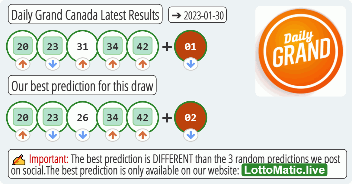 Daily Grand Canada results drawn on 2023-01-30