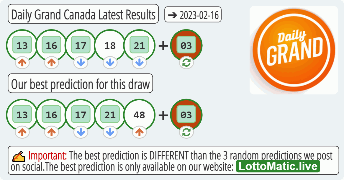 Daily Grand Canada results drawn on 2023-02-16