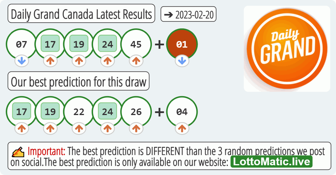 Daily Grand Canada results drawn on 2023-02-20