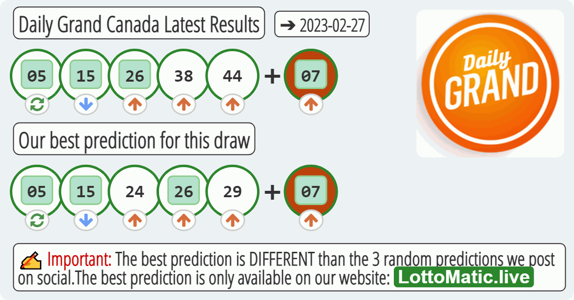 Daily Grand Canada results drawn on 2023-02-27