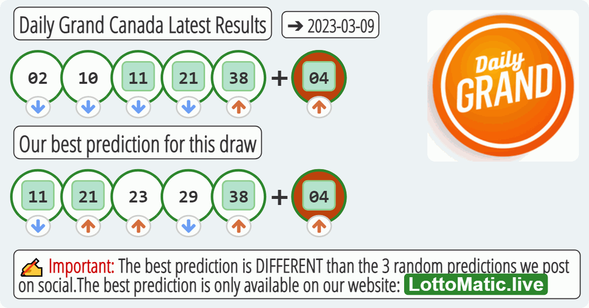 Daily Grand Canada results drawn on 2023-03-09