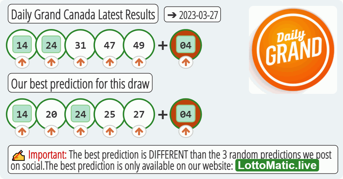 Daily Grand Canada results drawn on 2023-03-27