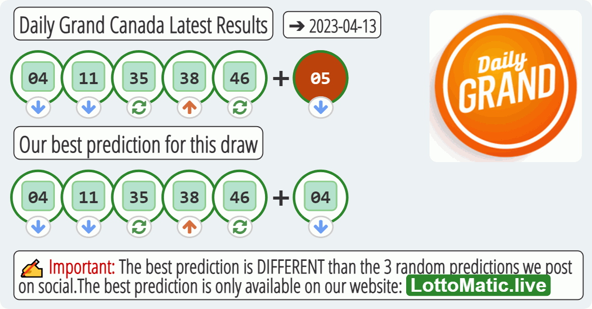 Daily Grand Canada results drawn on 2023-04-13