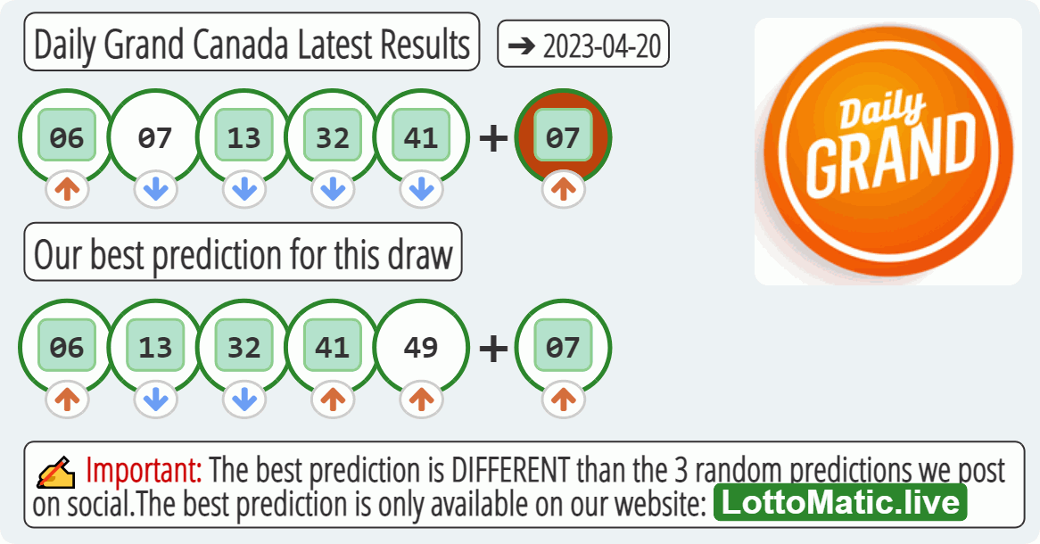 Daily Grand Canada results drawn on 2023-04-20