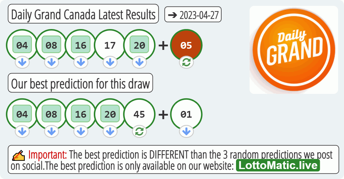 Daily Grand Canada results drawn on 2023-04-27
