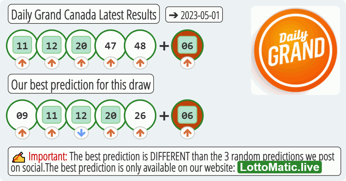 Daily Grand Canada results drawn on 2023-05-01